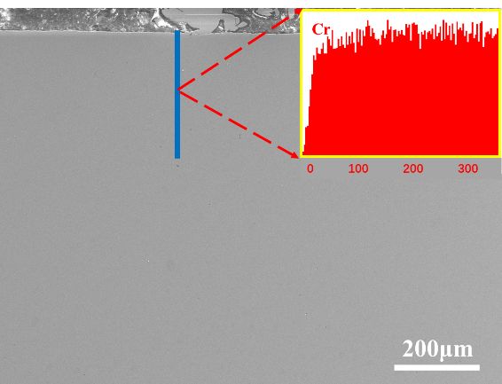 不銹鋼熱處理表面貧鉻分析與質(zhì)量控制