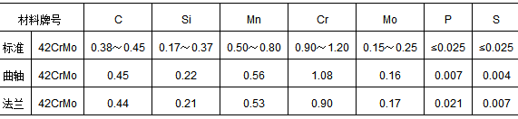 重型高速柴油機曲軸斷裂失效分析