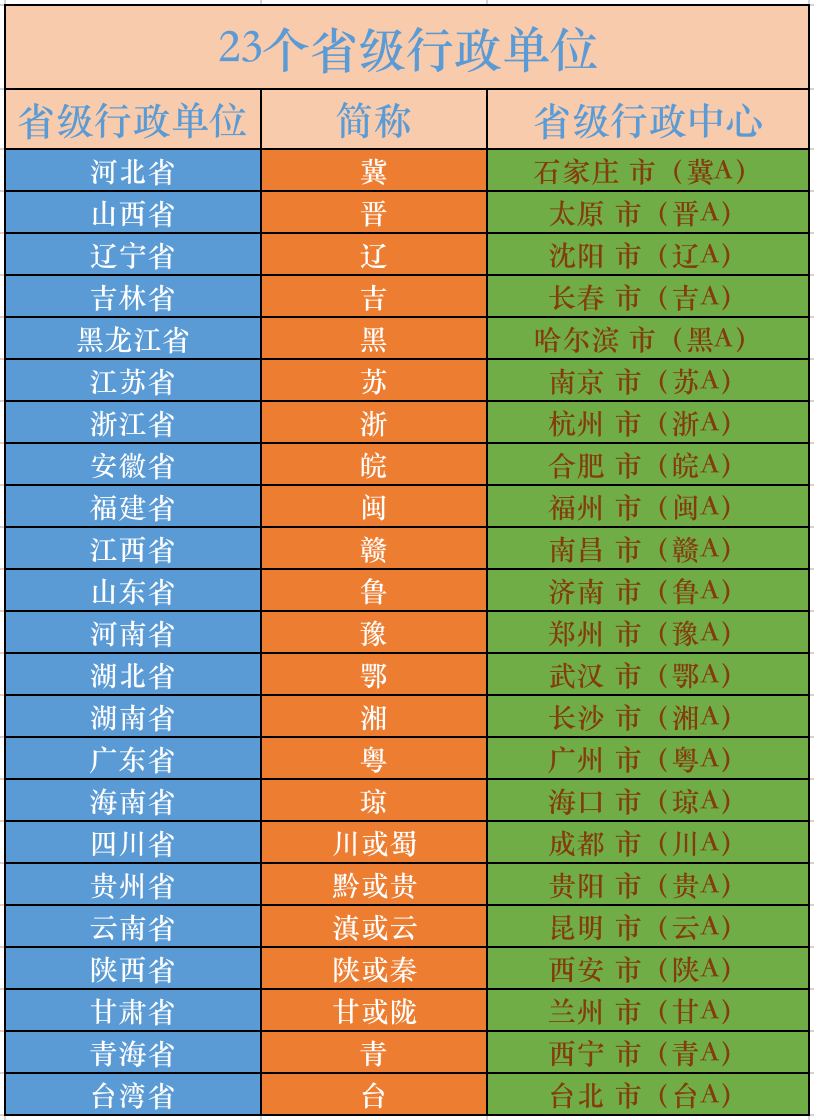 新c是哪里的车牌