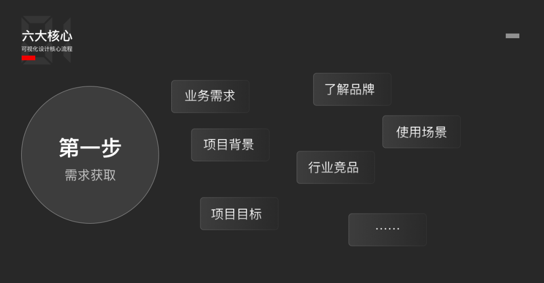 可视化设计六大核心步骤，看完全明白了！