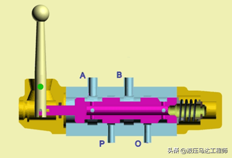 液压图形符号识别之七种液压阀的符号原理的图1