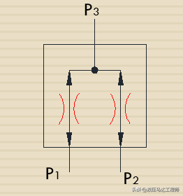 液压图形符号识别之七种液压阀的符号原理的图6