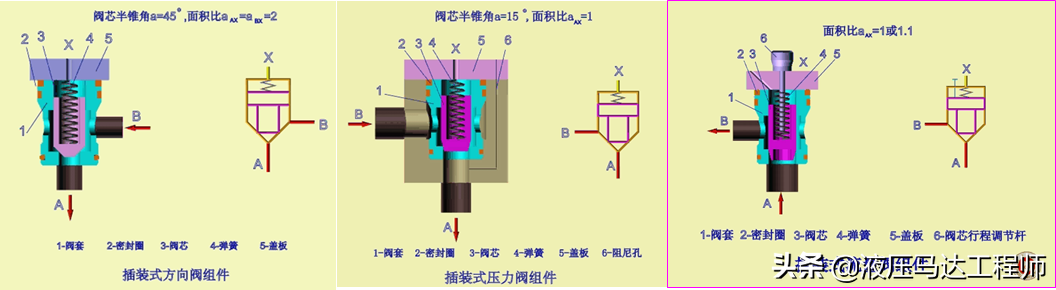 液压图形符号识别之七种液压阀的符号原理的图8