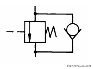 液压图形符号识别之七种液压阀的符号原理的图4