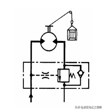 液压图形符号识别之七种液压阀的符号原理的图5