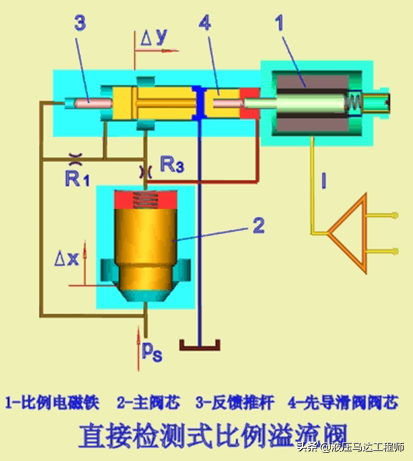 液压图形符号识别之七种液压阀的符号原理的图10