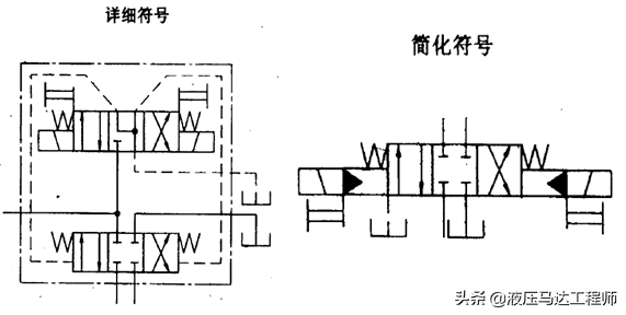 液压图形符号识别之七种液压阀的符号原理的图2