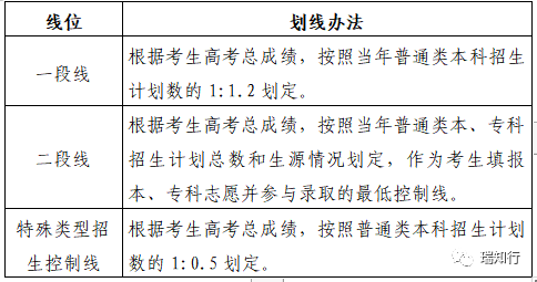 关于印发山东省2023年普通高等学校考试招生工作实施办法的通知(图3)