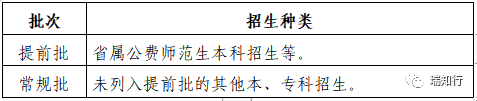 关于印发山东省2023年普通高等学校考试招生工作实施办法的通知(图6)