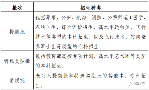 关于印发山东省2023年普通高等学校考试招生工作实施办法的通知(图4)