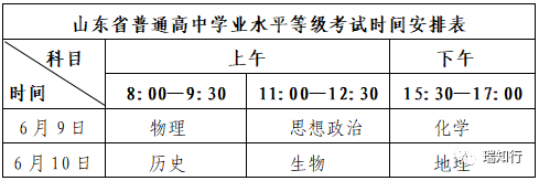 关于印发山东省2023年普通高等学校考试招生工作实施办法的通知(图2)