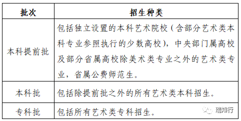 关于印发山东省2023年普通高等学校考试招生工作实施办法的通知(图5)