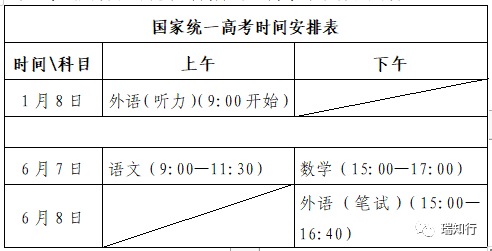 关于印发山东省2023年普通高等学校考试招生工作实施办法的通知(图1)