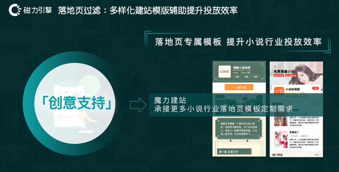 快手推广登录入口魔力建站15+小说行业精美落地页模版