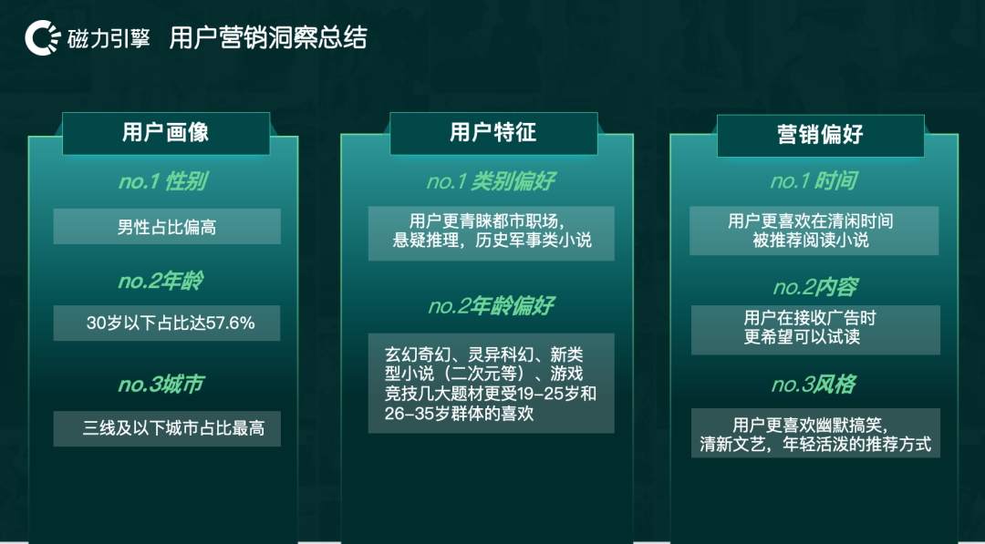 小说用户与快手推广开户流程用户特征高匹配度