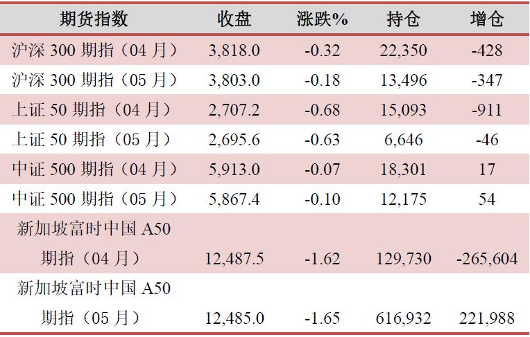 申購新股,配股繳款