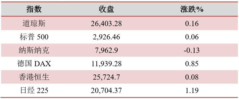 金融委定调！确保长期资金持续入市