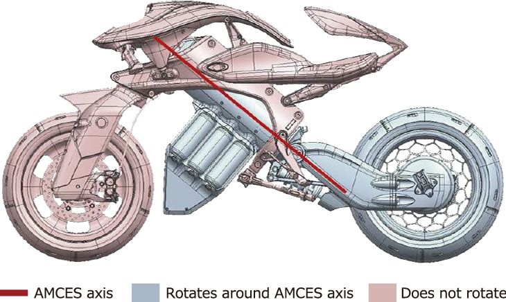 【5/18更新】本田又秀黑科技，自平衡摩托升级的图7