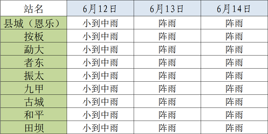 2024年06月12日 镇沅天气