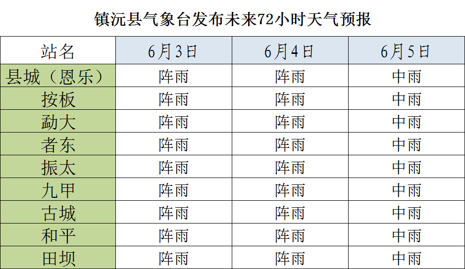 2024年06月03日 镇沅天气