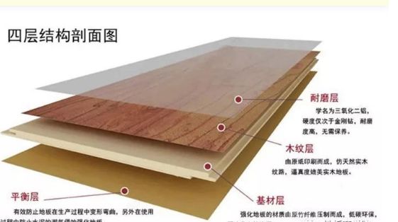 买强化地板的时候什么最重要？