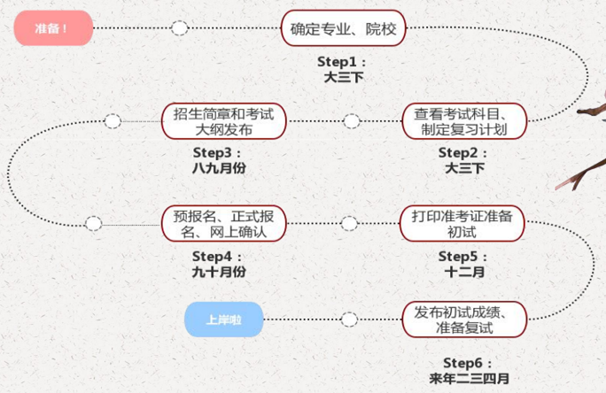 考研经验心得体会_考研经验心得100字_考研经验心得