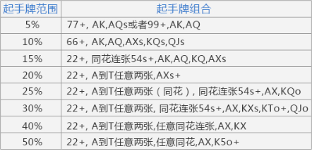 GG扑克官方下载