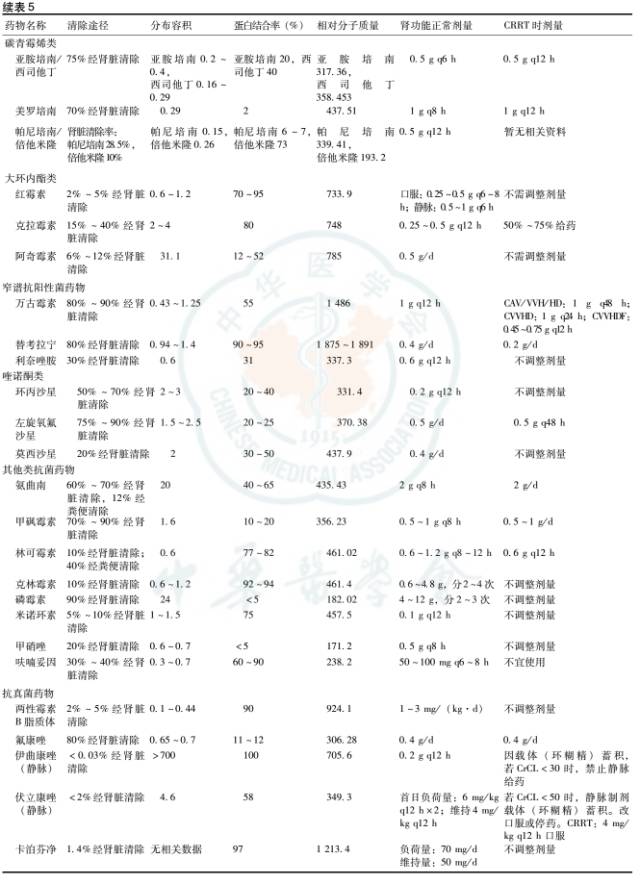 肝素帽为什么能抗凝血液净化急诊临床应用专家共识_https://www.jmylbn.com_新闻资讯_第9张