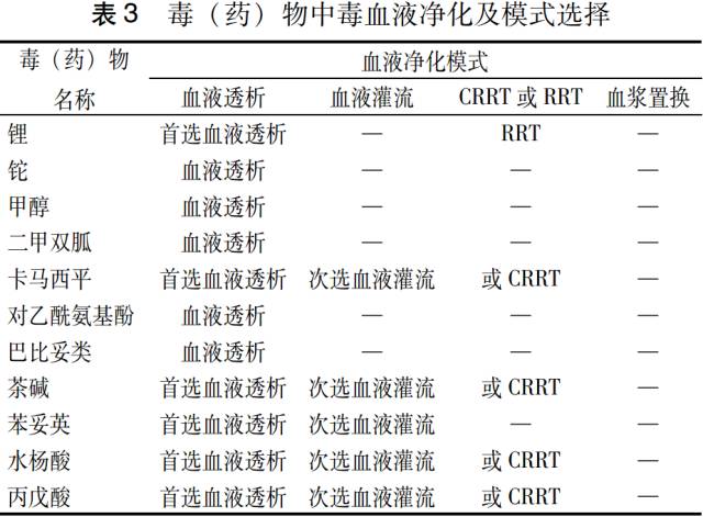 肝素帽为什么能抗凝血液净化急诊临床应用专家共识_https://www.jmylbn.com_新闻资讯_第6张
