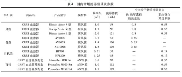 肝素帽为什么能抗凝血液净化急诊临床应用专家共识_https://www.jmylbn.com_新闻资讯_第7张