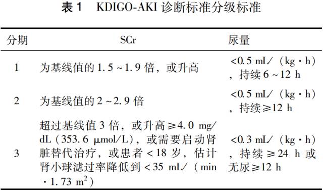 肝素帽为什么能抗凝血液净化急诊临床应用专家共识_https://www.jmylbn.com_新闻资讯_第4张