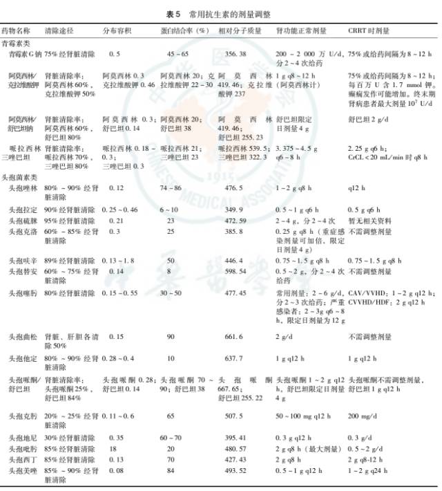 肝素帽为什么能抗凝血液净化急诊临床应用专家共识_https://www.jmylbn.com_新闻资讯_第8张