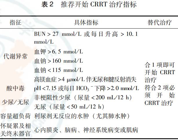 肝素帽为什么能抗凝血液净化急诊临床应用专家共识_https://www.jmylbn.com_新闻资讯_第5张
