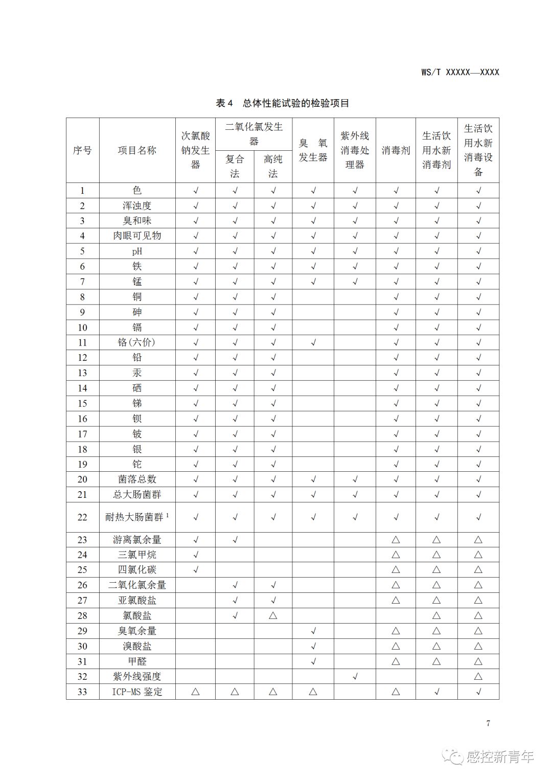 消毒器械卫生许可证_宠物用药适用消毒器械管理办法_器械消毒液