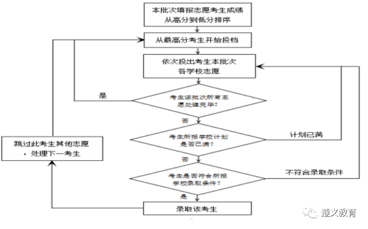 遵義市中考招生網_2016年貴州遵義中考成績查詢_遵義中考成績查詢