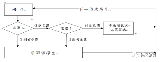 遵义中考成绩查询_遵义市中考招生网_2016年贵州遵义中考成绩查询