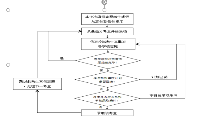 遵义市2024年中考