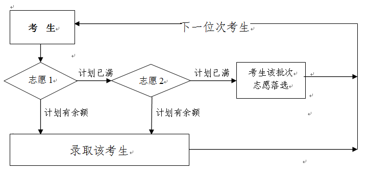 遵义市2024年中考