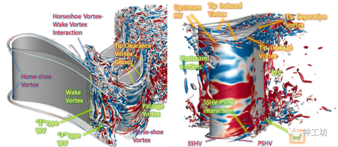 超级计算机——超级算力推动工业仿真加速发展的图7