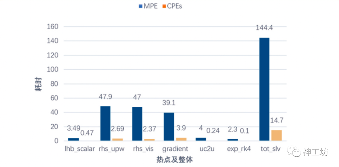 超级计算机——超级算力推动工业仿真加速发展的图6