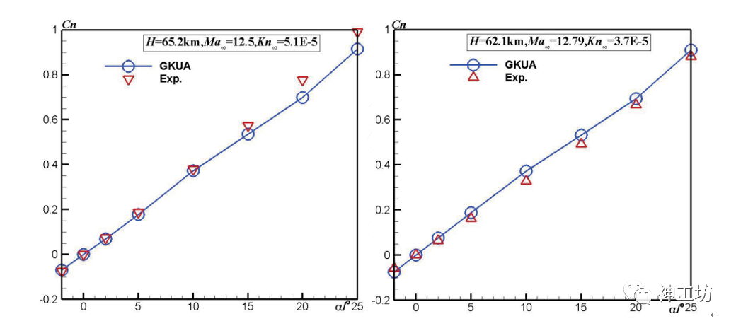 超级计算机——超级算力推动工业仿真加速发展的图3