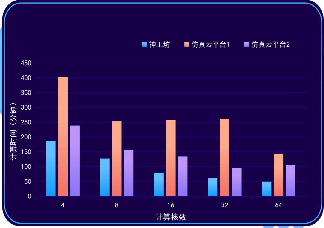 “神工坊”高性能工业仿真平台｜Abaqus隐式静力学分析的图13