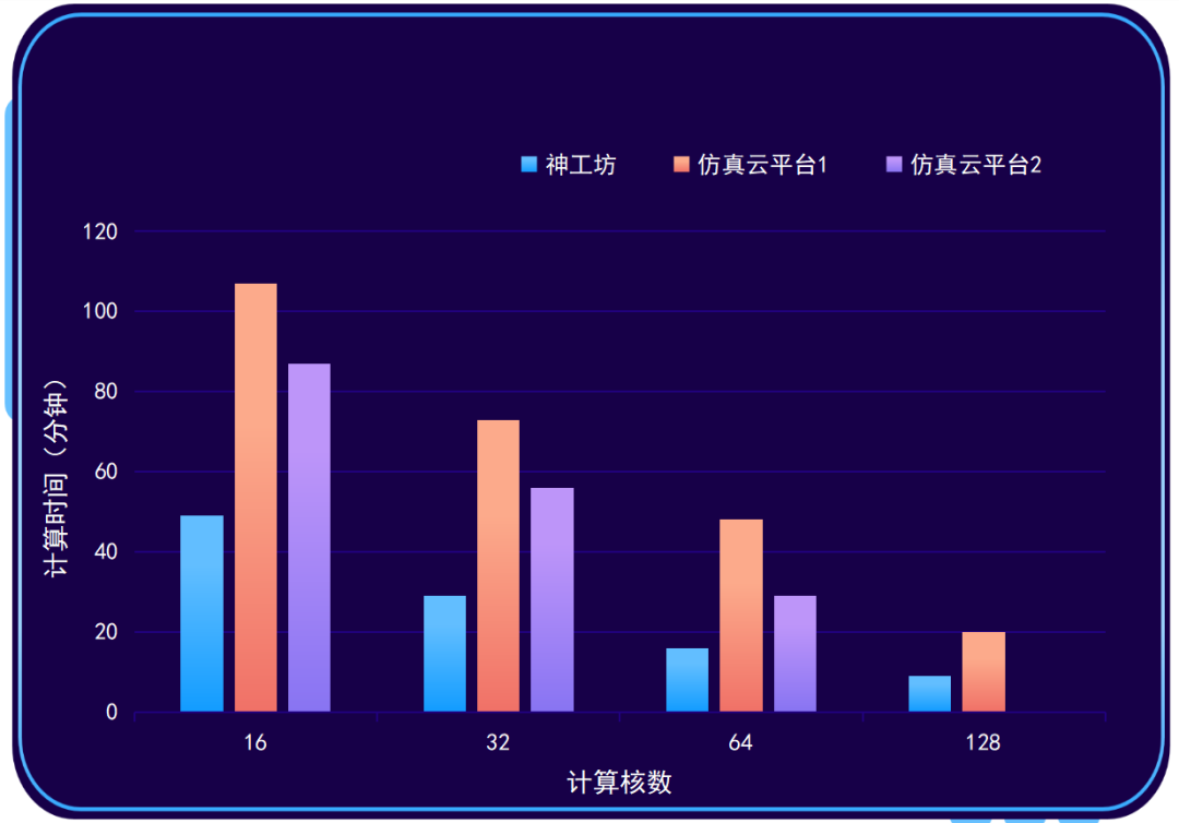 【仿真平台性能测试】Fluent旋转机械稳态分析的图8