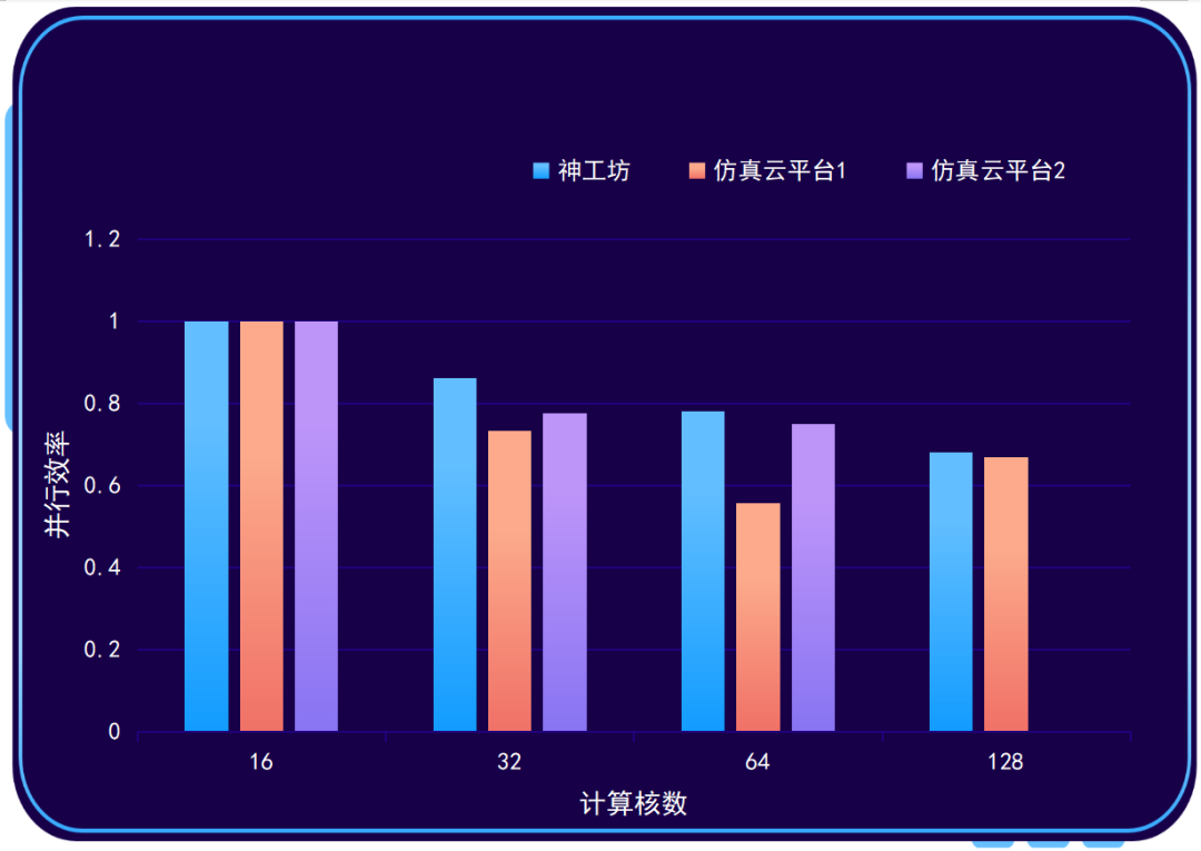 【仿真平台性能测试】Fluent旋转机械稳态分析的图9