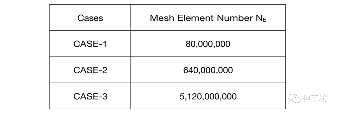 航空发动机360度整机数值模拟——超算助力工业仿真迈向系统级高保真时代的图5