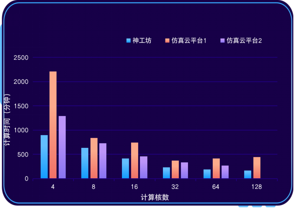 【仿真平台性能测试】Abaqus显式求解分析的图9