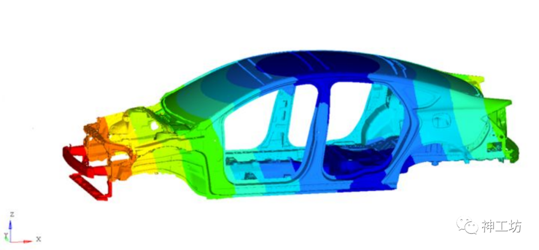 CAE仿真技术在汽车开发中的应用的图1