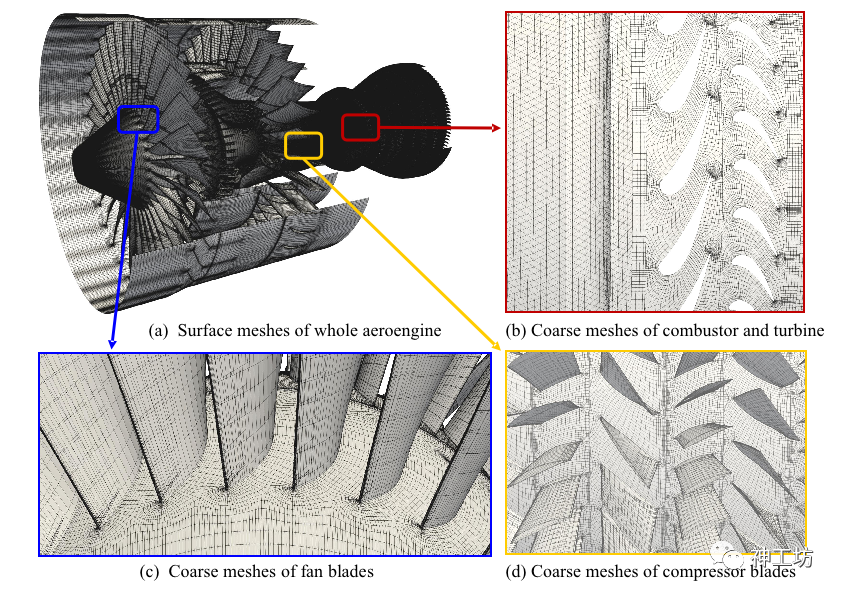 航空发动机360度整机数值模拟——超算助力工业仿真迈向系统级高保真时代的图4