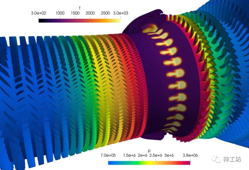 航空发动机360度整机数值模拟——超算助力工业仿真迈向系统级高保真时代的图9