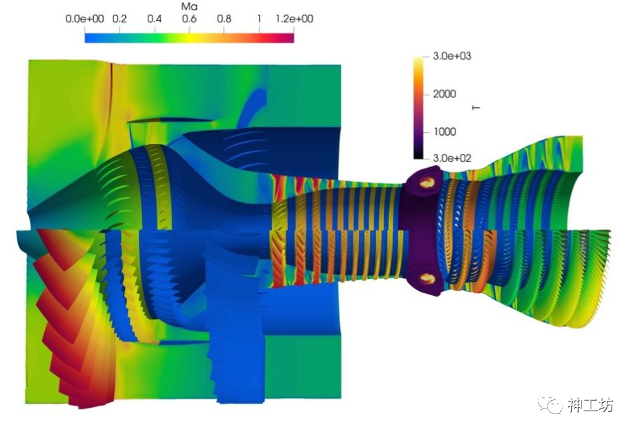 航空发动机360度整机数值模拟——超算助力工业仿真迈向系统级高保真时代的图8